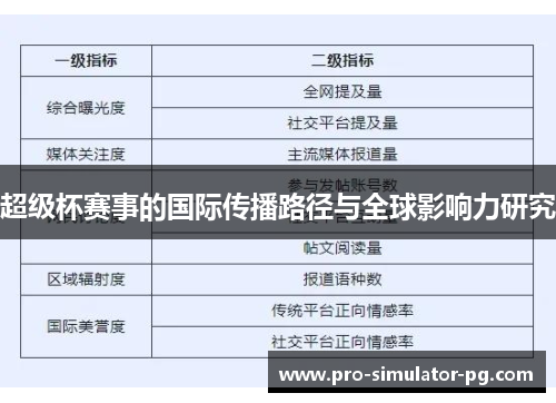 超级杯赛事的国际传播路径与全球影响力研究