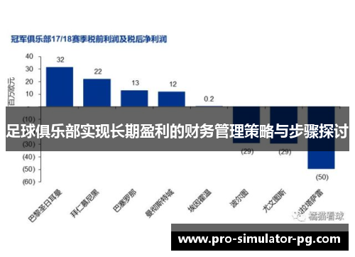 足球俱乐部实现长期盈利的财务管理策略与步骤探讨 足球俱乐部实现长期盈利的财务管理策略与步骤探讨