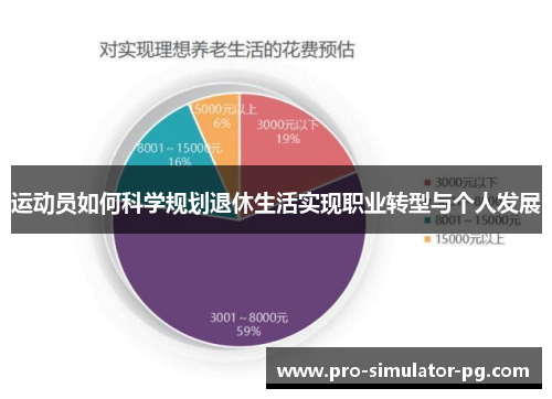 运动员如何科学规划退休生活实现职业转型与个人发展