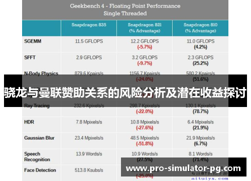 骁龙与曼联赞助关系的风险分析及潜在收益探讨 骁龙与曼联赞助关系的风险分析及潜在收益探讨