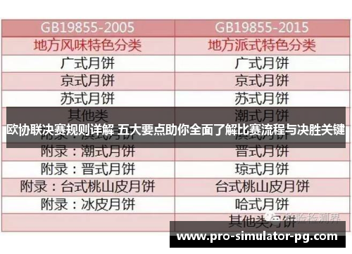 欧协联决赛规则详解 五大要点助你全面了解比赛流程与决胜关键