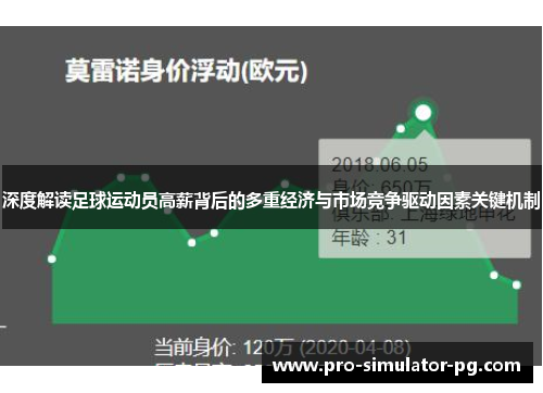 深度解读足球运动员高薪背后的多重经济与市场竞争驱动因素关键机制