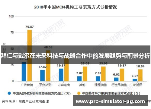 拜仁与戴尔在未来科技与战略合作中的发展趋势与前景分析