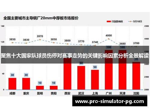 聚焦十大国家队球员伤停对赛事走势的关键影响因素分析全景解读 聚焦十大国家队球员伤停对赛事走势的关键影响因素分析全景解读