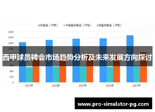 西甲球员转会市场趋势分析及未来发展方向探讨