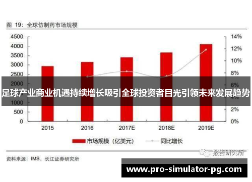 足球产业商业机遇持续增长吸引全球投资者目光引领未来发展趋势