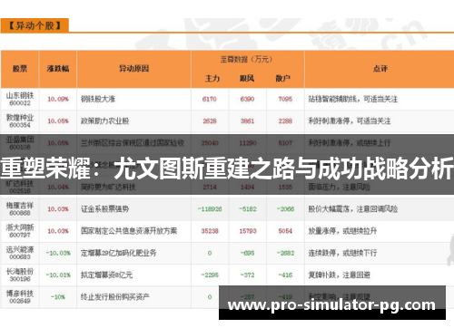重塑荣耀：尤文图斯重建之路与成功战略分析