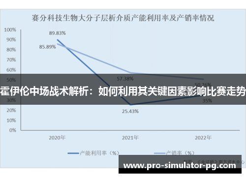 霍伊伦中场战术解析：如何利用其关键因素影响比赛走势